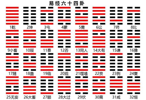 易经卦象图|图解64卦